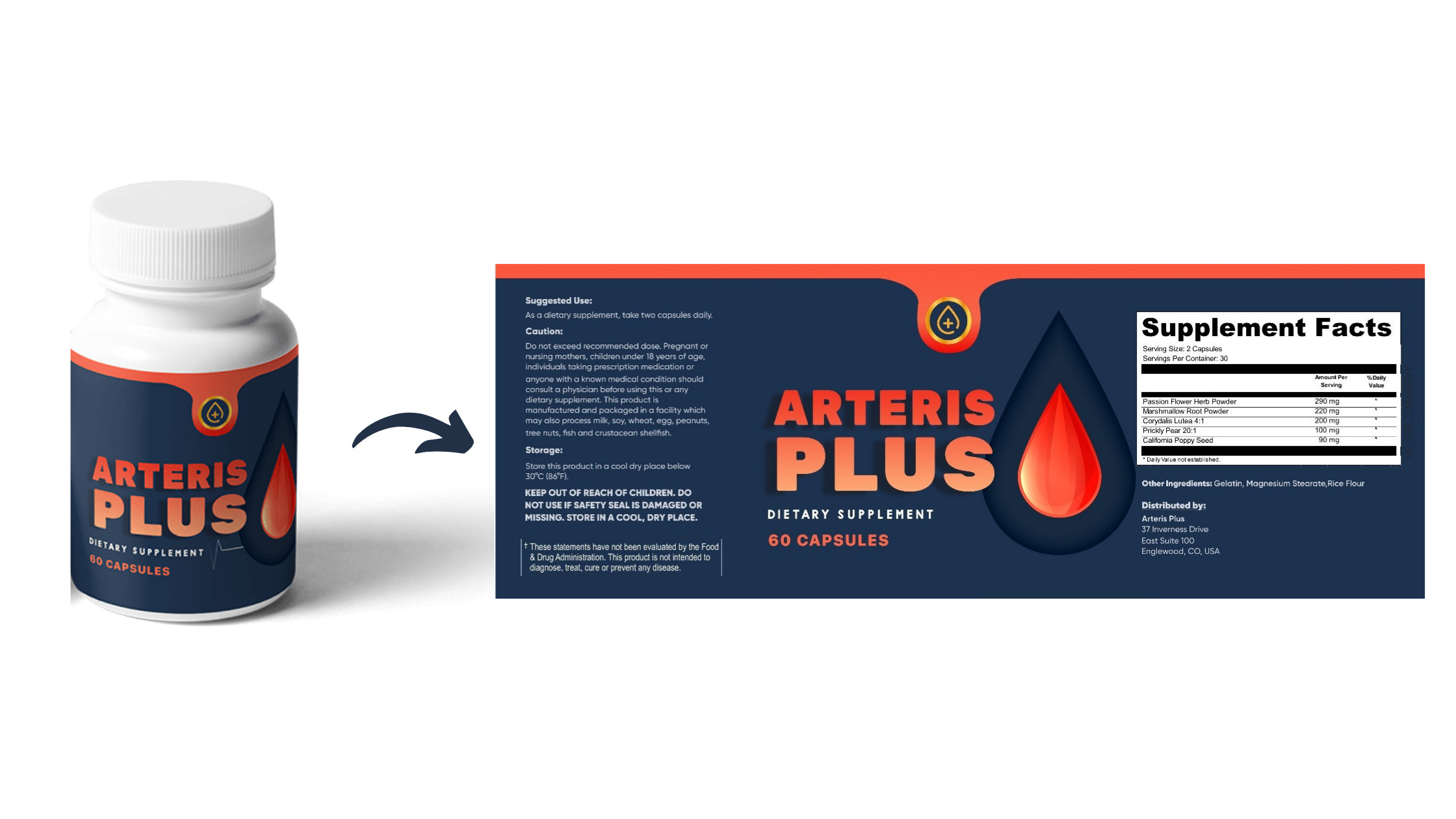 Arteris Plus is a legit dietary supplement