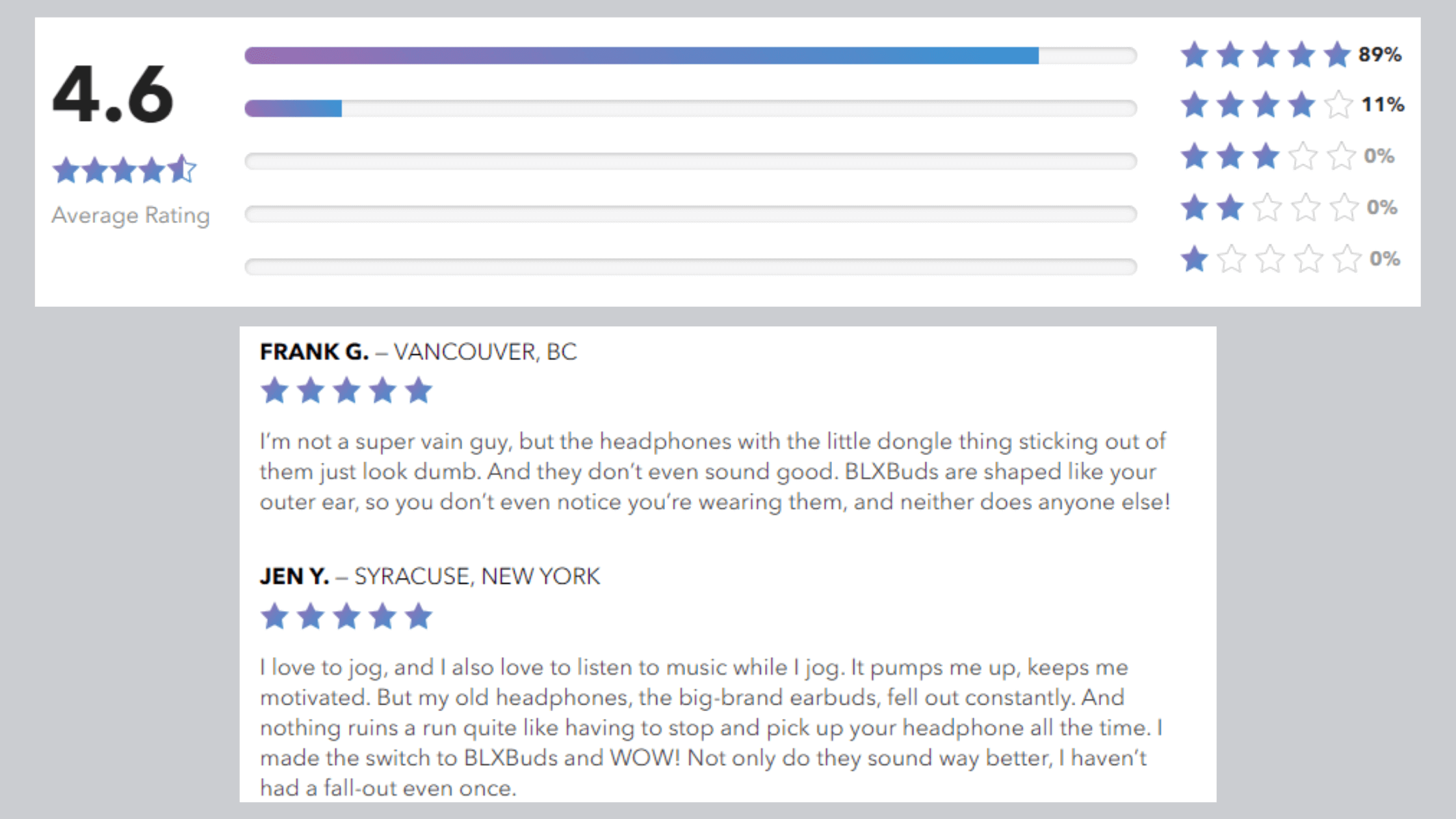 BLXBuds Customer reviews