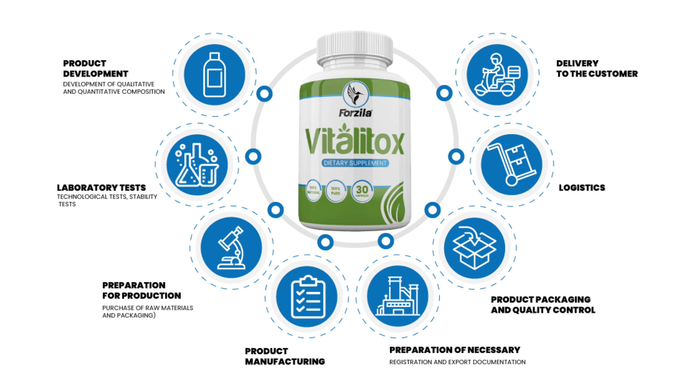 Vitalitox Benefits